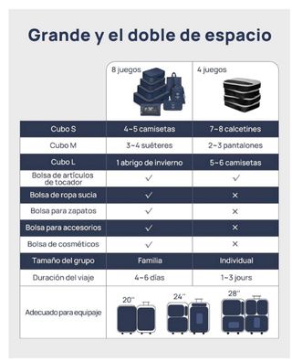 Organizador Maleta 8 Piezas
