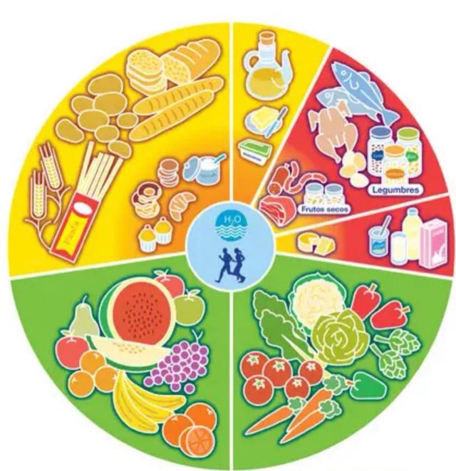 Transpaso local para Dietista/Nutricionista