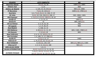 Lote 187 cromos liga Este 2024 - 25
