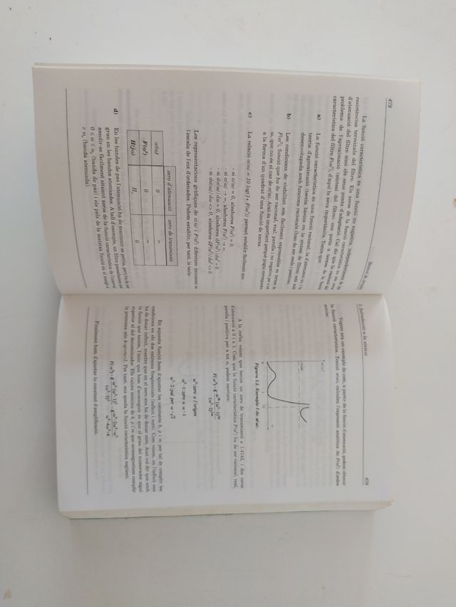 Analisi i sintesi de circuits analogics 