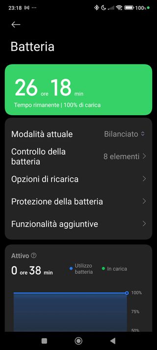 Redmi Note 13 Pro Plus 5G – Perfette condizioni, c