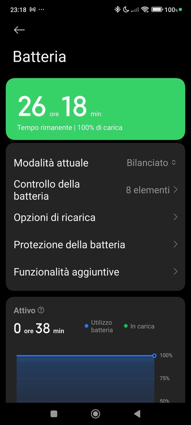 Redmi Note 13 Pro Plus 5G – Perfette condizioni, c