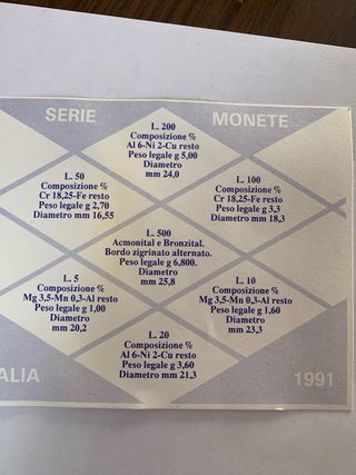 Monete in lire italiane anno 1991