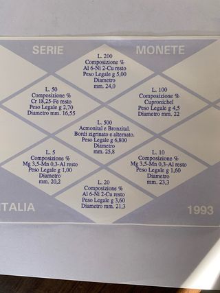 Monete lira italiane anno 1993