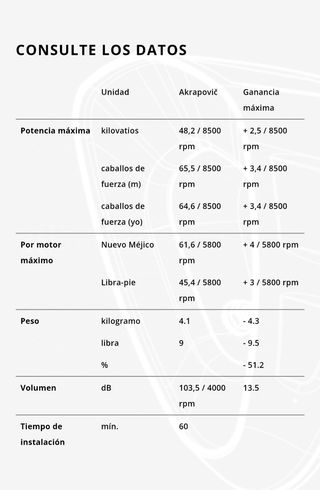 Escape Akrapovic Kawasaki Ninja 650/Z650.