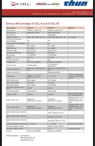 Thun x cell rt digital sensore di coppia bsa