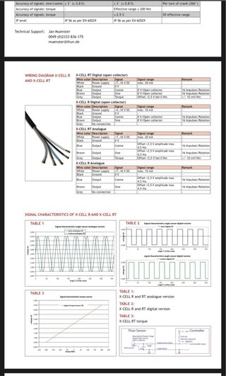 Thun x cell rt digital sensore di coppia bsa