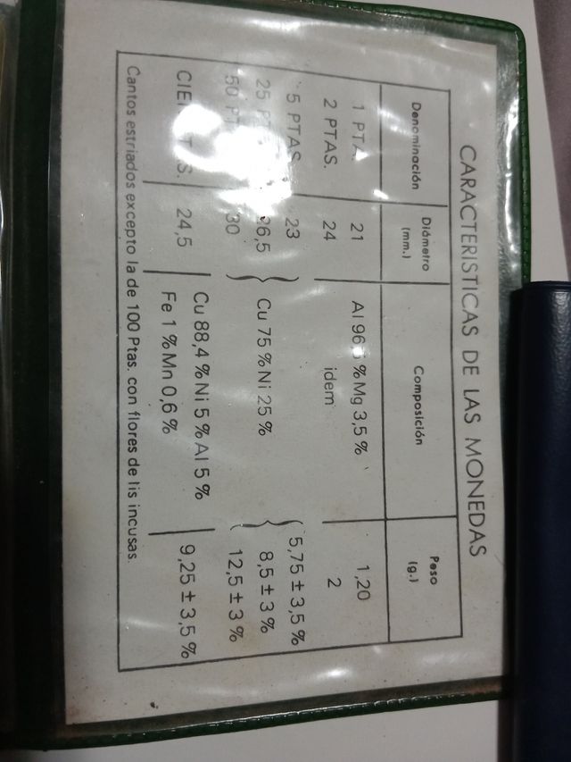 Cartera numismatica.