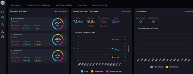 Planes Nutricionales + Análisis Avanzado