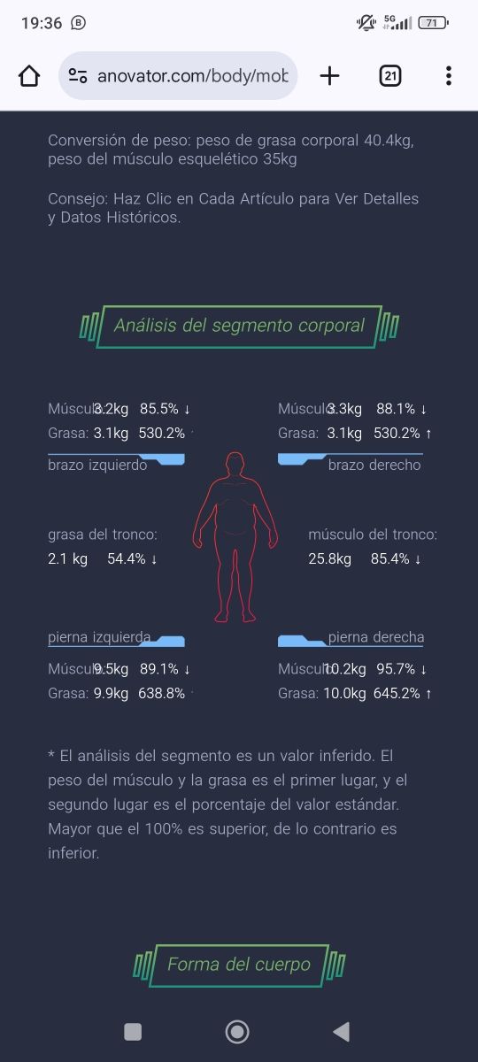Planes Nutricionales + Análisis Avanzado