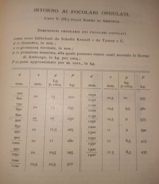 Libro caldaie a vapore 1900