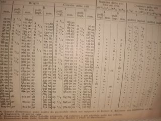 Libro caldaie a vapore 1900