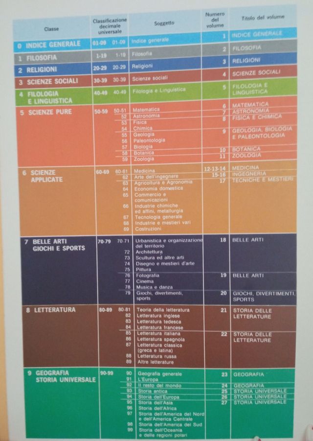 Enciclopedia Tematica Universale