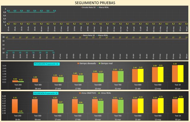 PROGRAMA ENRTENAMIENTO PRUEBAS POLICÍA NACIONAL