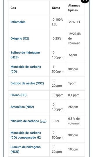 Explosimetro Tetra 3 detector multigas