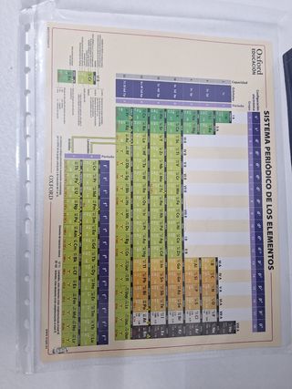 1Bach Oxford, Física y química y Biología