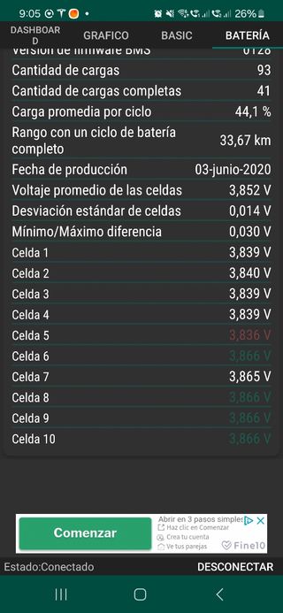 Patinete Xiaomi M365 1S