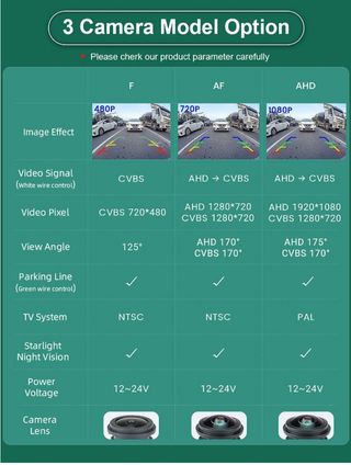 GreenYi Cámara trasera 170 1080P