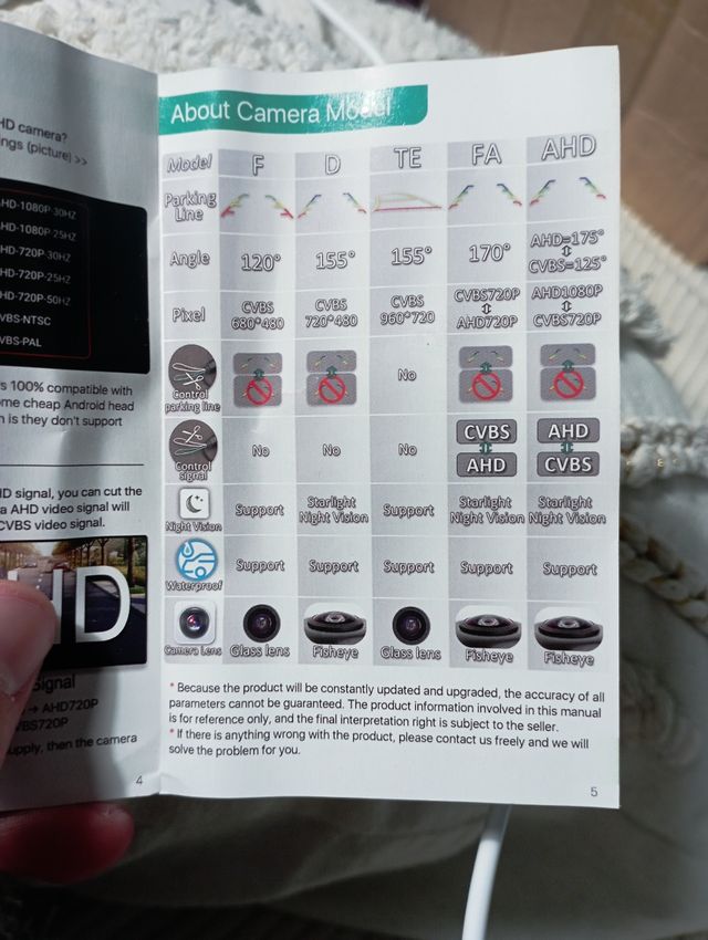 GreenYi Cámara trasera 170 1080P