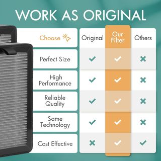 Filtros para purificadores LEVOIT PUURVSAS ROVACS