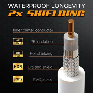 Cable de antena GPLUG 15m  Cable TV