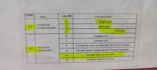 Radio Baliza Temporizada