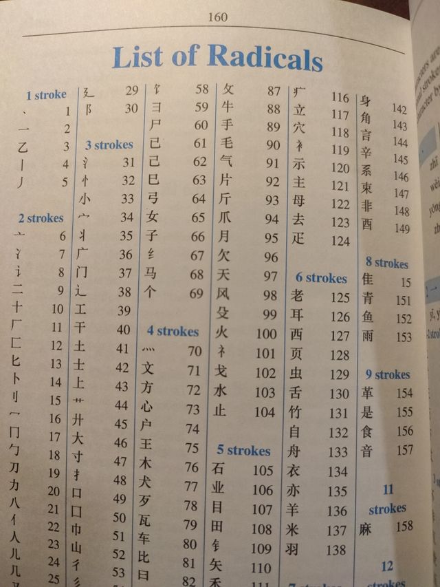 Beginner's Chinese Dictionary