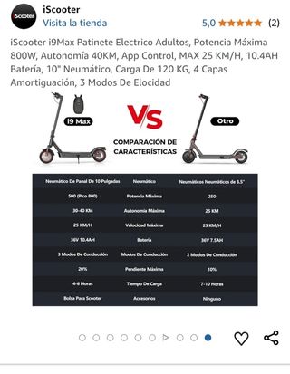 Patinete eléctrico NUEVO i9max pro velocidad de 35