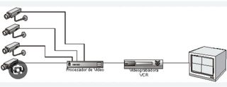 Grabador 4 camaras de seguridad.