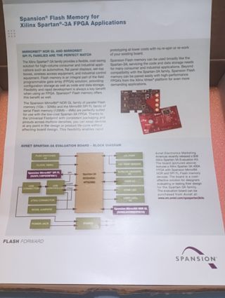 Mini programmatore Cypress scheda avnet