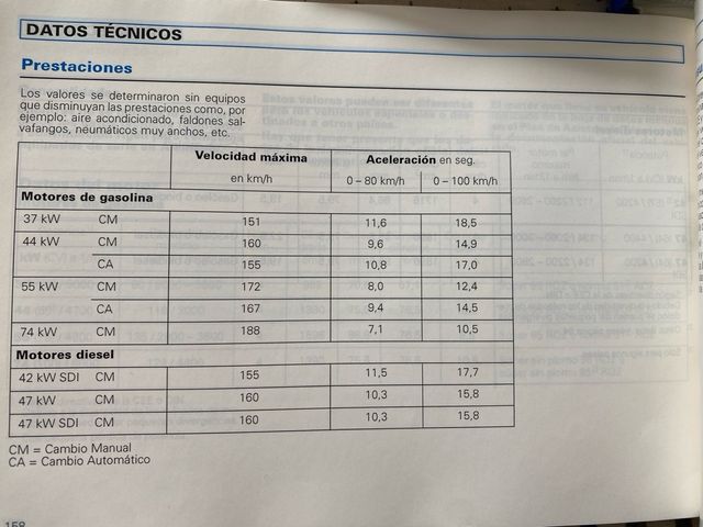 Manual instrucciones Wolkswagen Polo