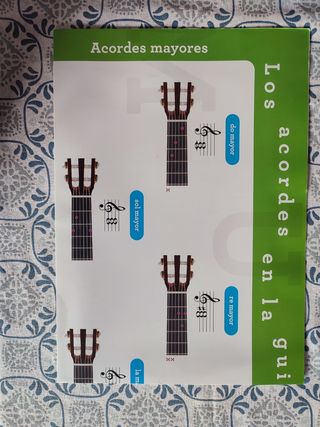 Cartel de Guitarra Academia de Música 