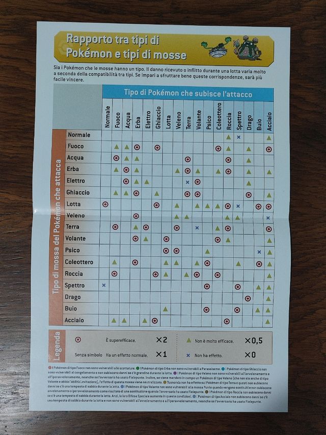 2 Guide Strategiche Pokémon BW