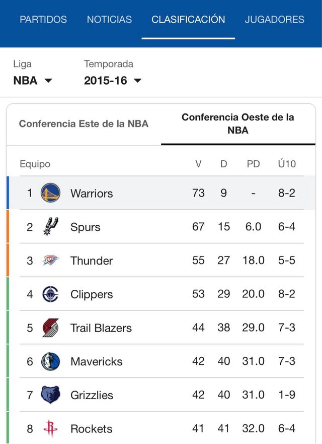 NBA GOLDEN STATE WARRIORS 2015