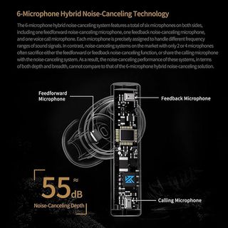 Auriculares Inalambricos Active Noise Negros