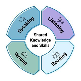 MEJORES CLASES DE INGLÉS EN CASA  O ONLINE. 