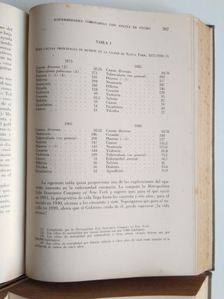 Medicina Antigua 1943 Enfermedad cardiovascular