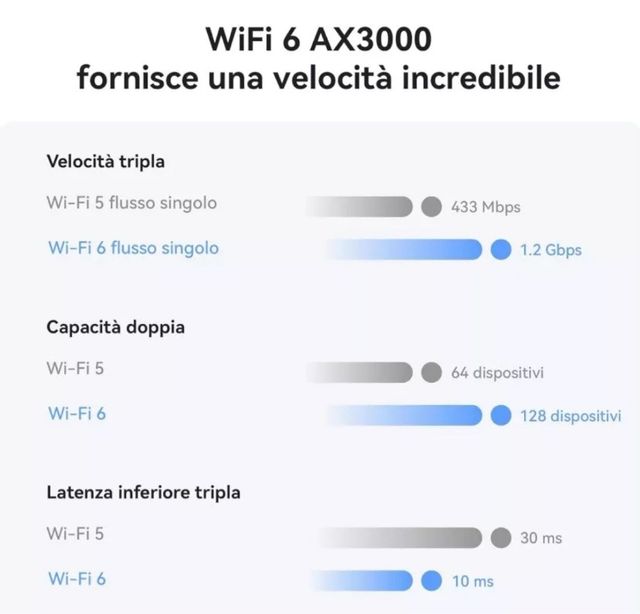 Modem Router sim 4G+ LTE 400Mbps Huawei b636