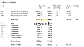 Terreno en venta en Mas Pere-Río de Oro en Calonge
