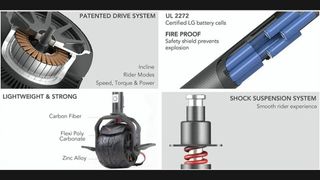 Patín eléctrico 