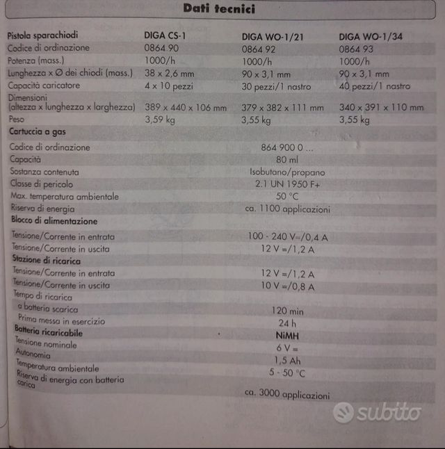 Inchiodatrice a gas WURTH