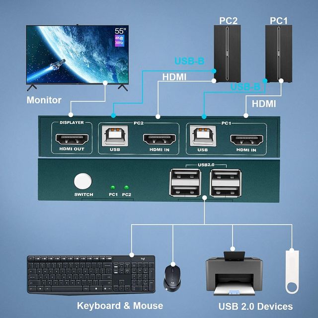 Conmutador KVM HDMI PWAY