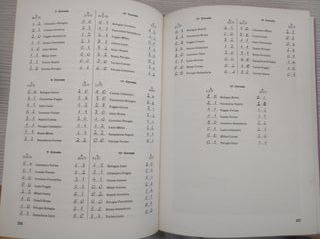 Almanacco del calcio Panini 1977