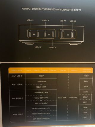 Alimentatore 240W GaN 6 porte