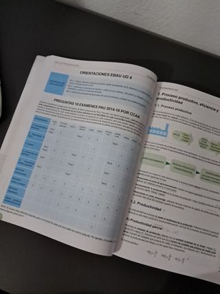 Libro de economía de la empresa de 2° bachillerato