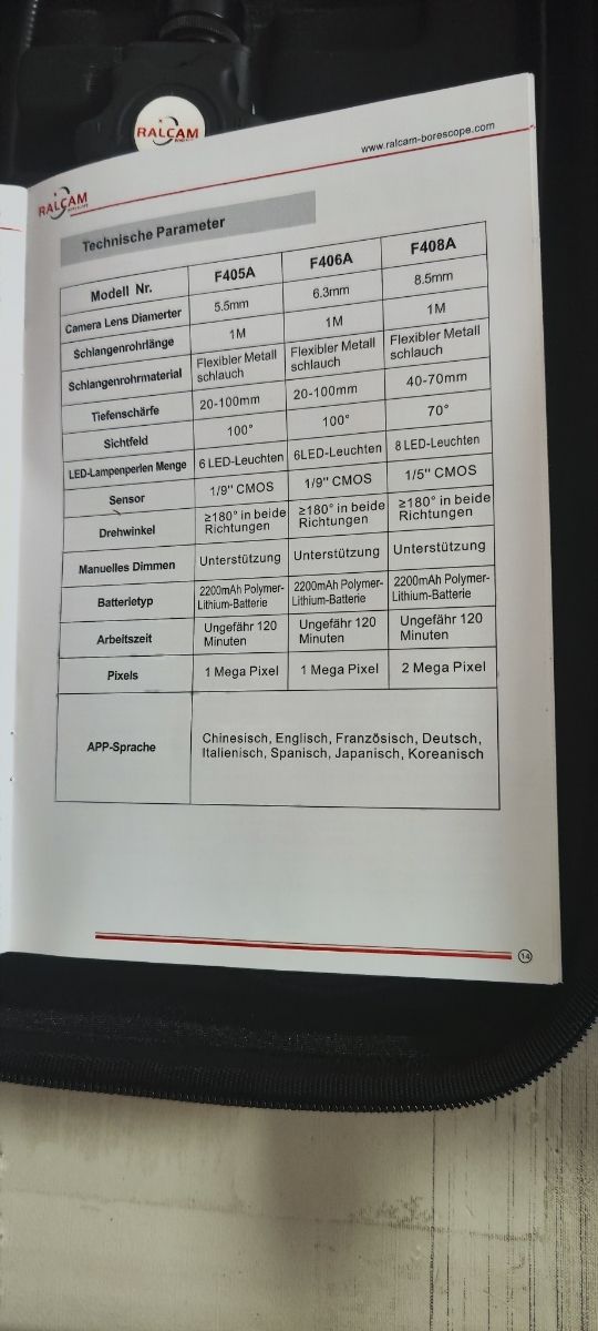 Cámara endoscópica Ralcam