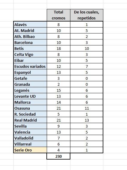 Cromos liga este 2019-20 230 cromos