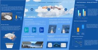 Ar condicionado caravana e Autocaravana