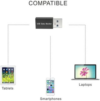 Bloqueador de dados USB