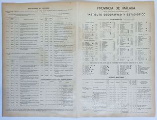1913 - MÁLAGA ANTIGUO MAPA DE PROVINCIA